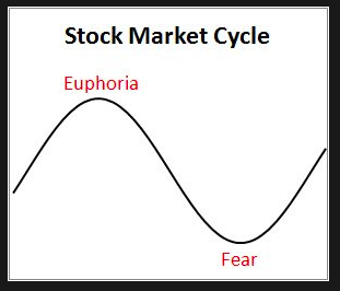 How To Read Options Chart